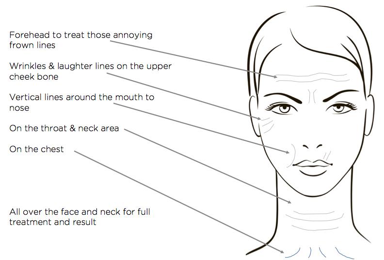 HOW IT CAN HELP YOUR FACE